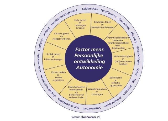 Autonomie: training en coaching