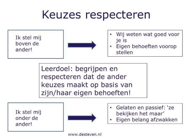 Keuzes respecteren