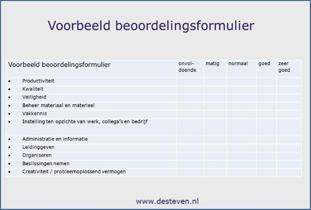 beoordelen WikiWoordenboek