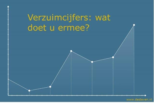 Verzuimcijfers