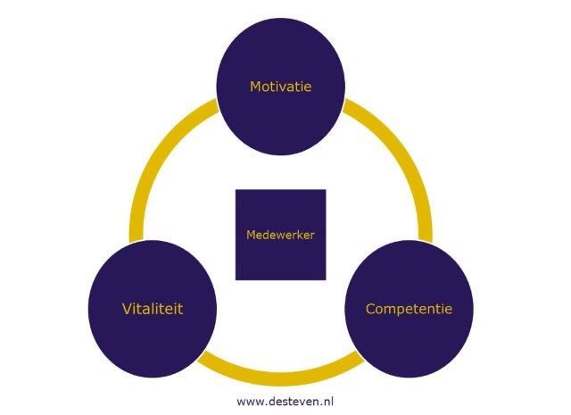 Gezonde medewerkers in een gezonde organisatie