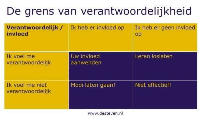 Verantwoordelijk
