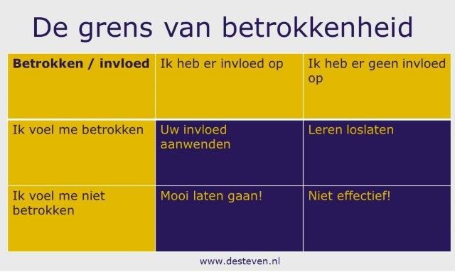 Betrokkenheid: wat is de grens?