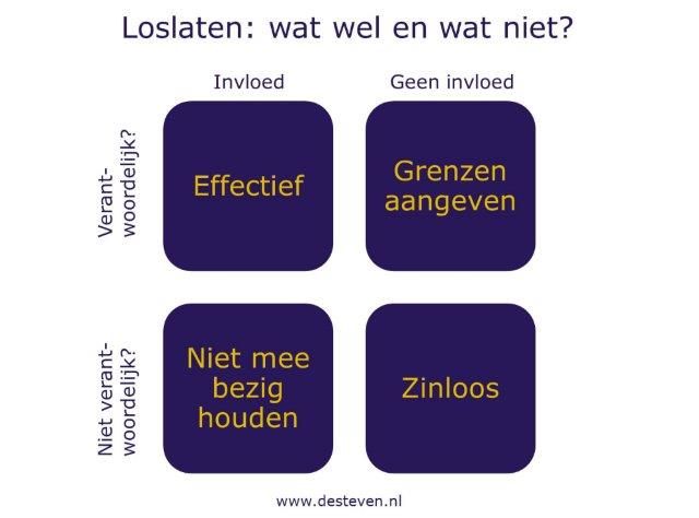 Loslaten: invloed en verantwoordelijkheid