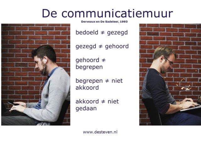 Communicatiemuur in teams, relaties of organisaties