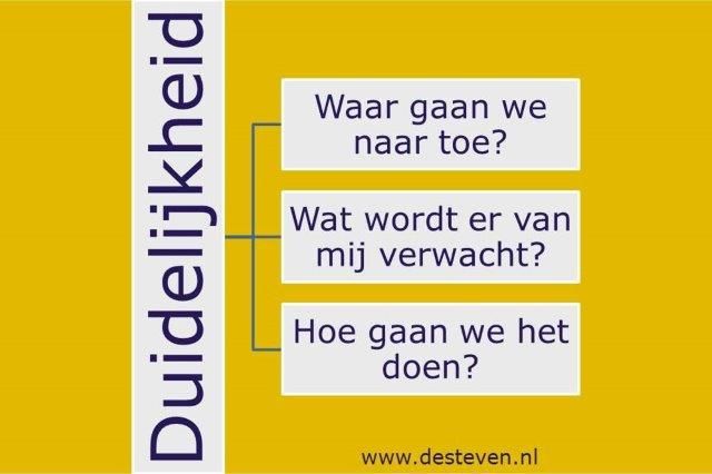 Duidelijkheid in teams en organisaties