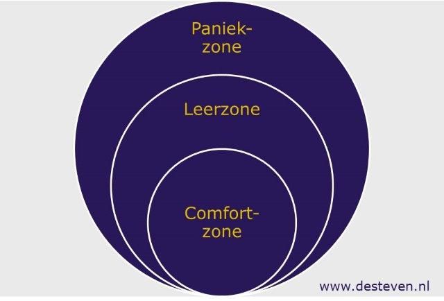 Comfortzone bij medewerkers