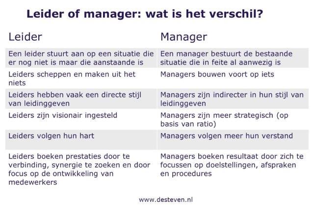 Leider of manager: wat is het verschil?