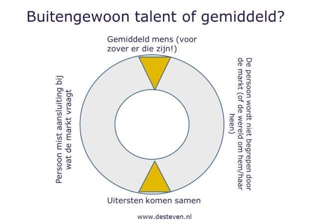 Aparte, rare: bent u dat?