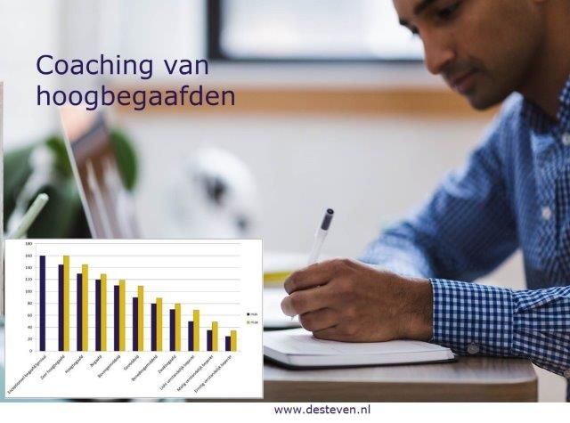 Hoogbegaafd: coaching en training