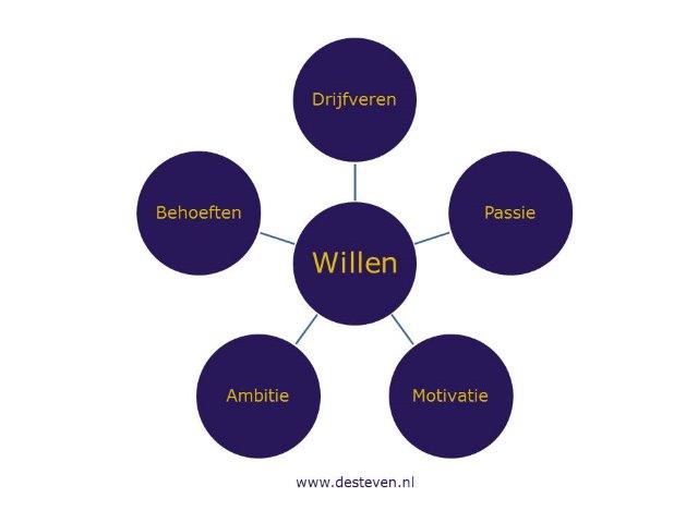 Willen