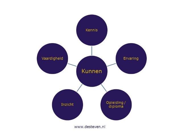 Kunnen