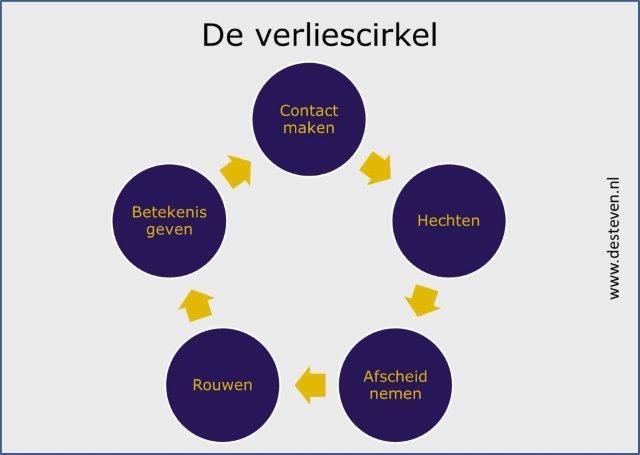 Verliescirkel