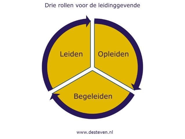 Rollen leidinggevende