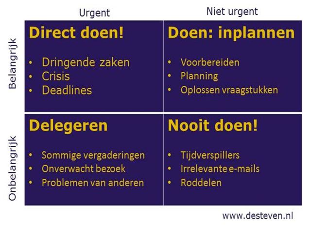 Leidinggevende timemanagement