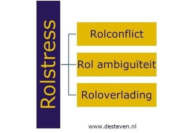 Rolstress: wat is dat?