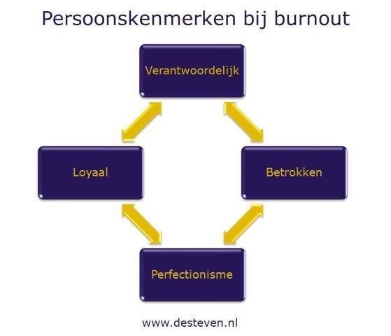 HSP kenmerken en burnout