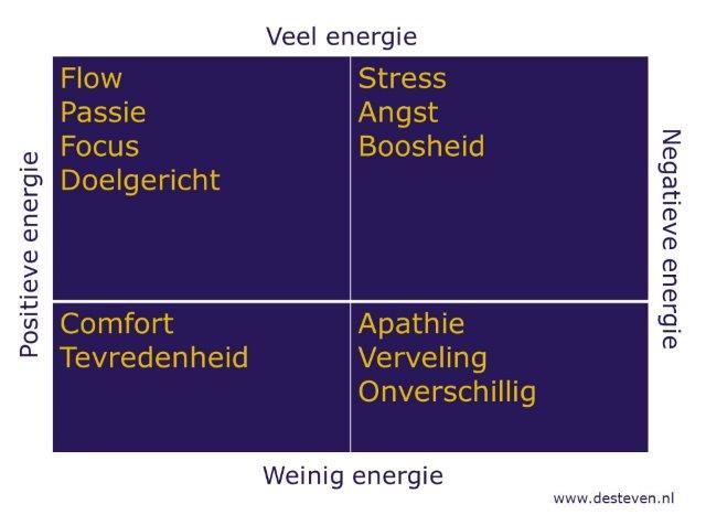 Energie bankrekening