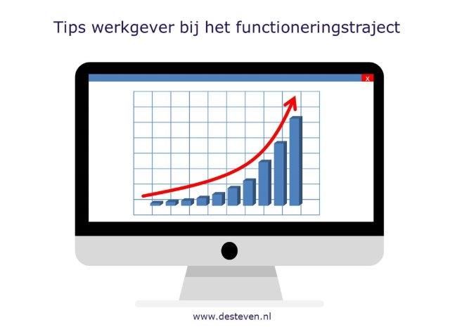 tips verbetertraject of functioneringstraject voor werkgevers