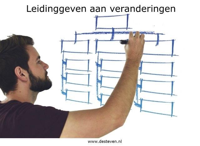 Training leidinggeven aan veranderingen of verandermanagement