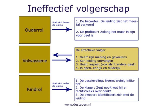 Leidinggeven aan weerstand