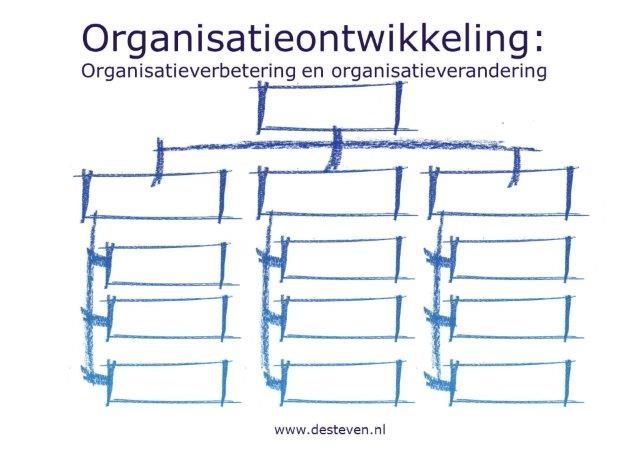 Organisatieontwikkeling en organisatieadvies
