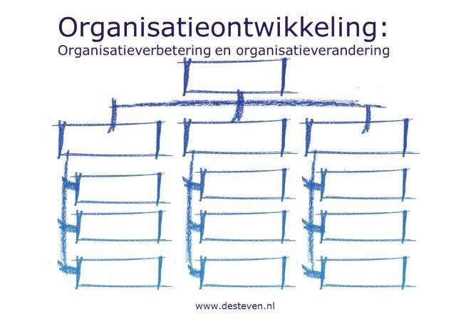 Organisatieontwikkeling en organisatieadvies